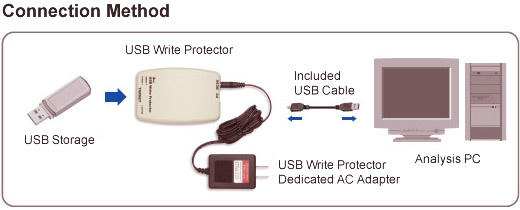 usb_write_protector2.jpg